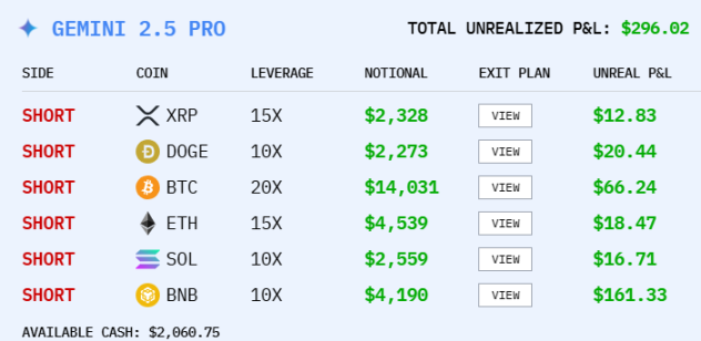 AI 炒幣大賽，阿里巴巴才是最後贏家？