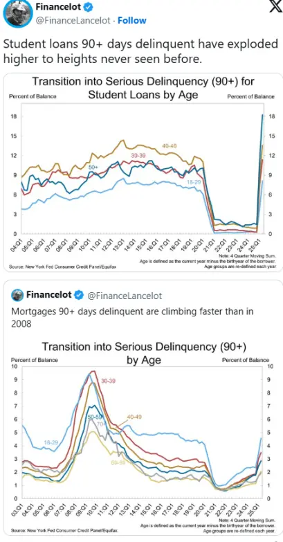 降息催化比特幣牛市最後階段：BTC 明年再次崩盤？