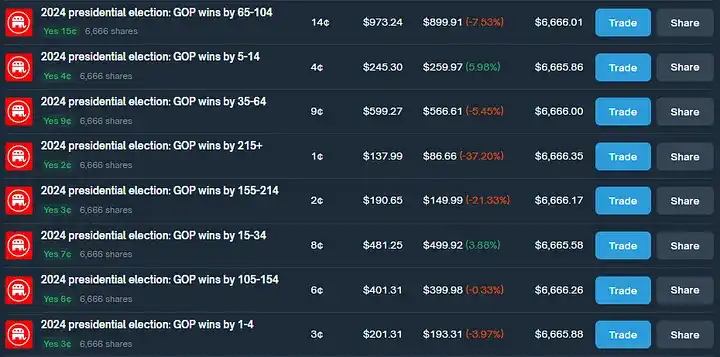 如何通過 Polymarket 套利實現年化 40% 收益？