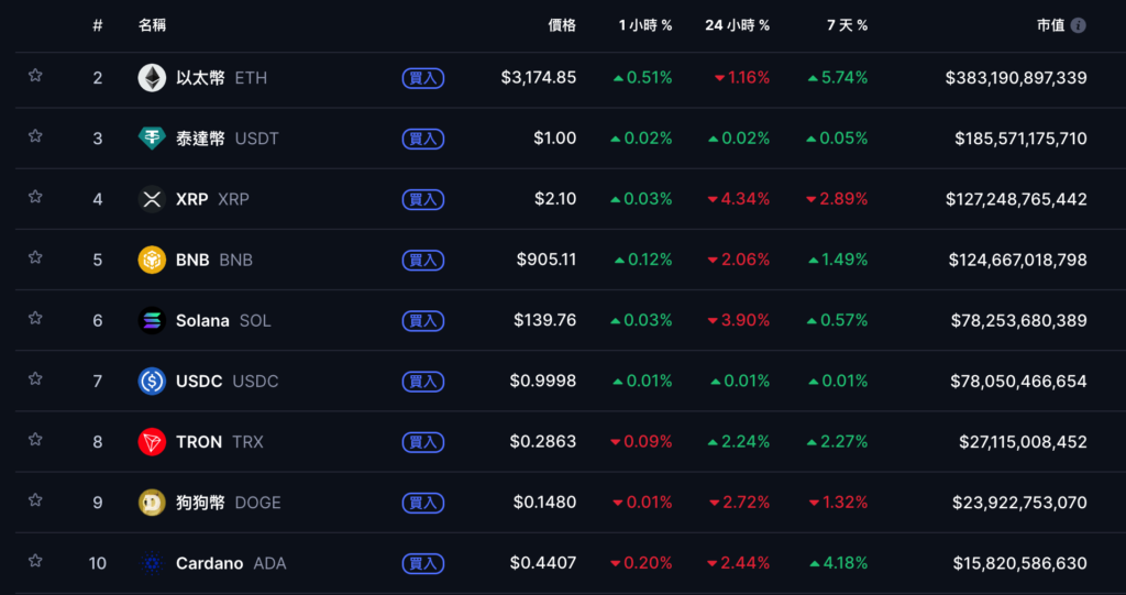 摩根大通喊比特幣明年上看 17 萬美元，短期緊盯微策略 mNAV 1 這條紅線