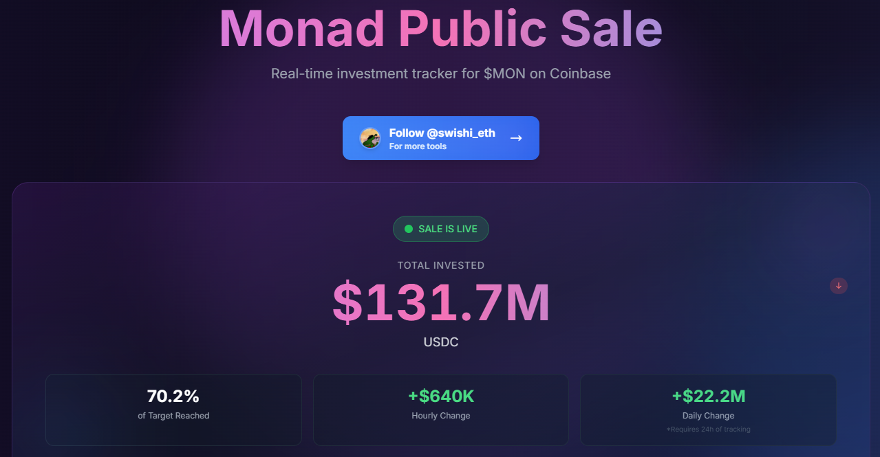 Monad 公售 2 天僅募 70% 額度！Coinbase Launchpad 首發失利？