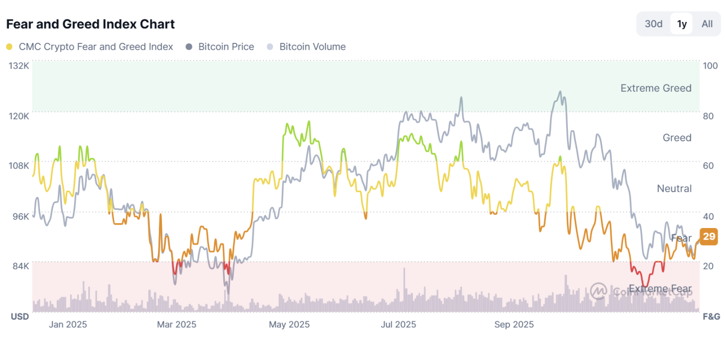 比特幣即將選擇方向?一覽分析師預測 2026 BTC 行情