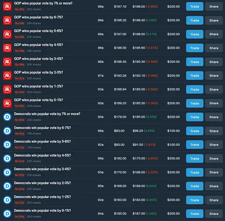 如何通過 Polymarket 套利實現年化 40% 收益?