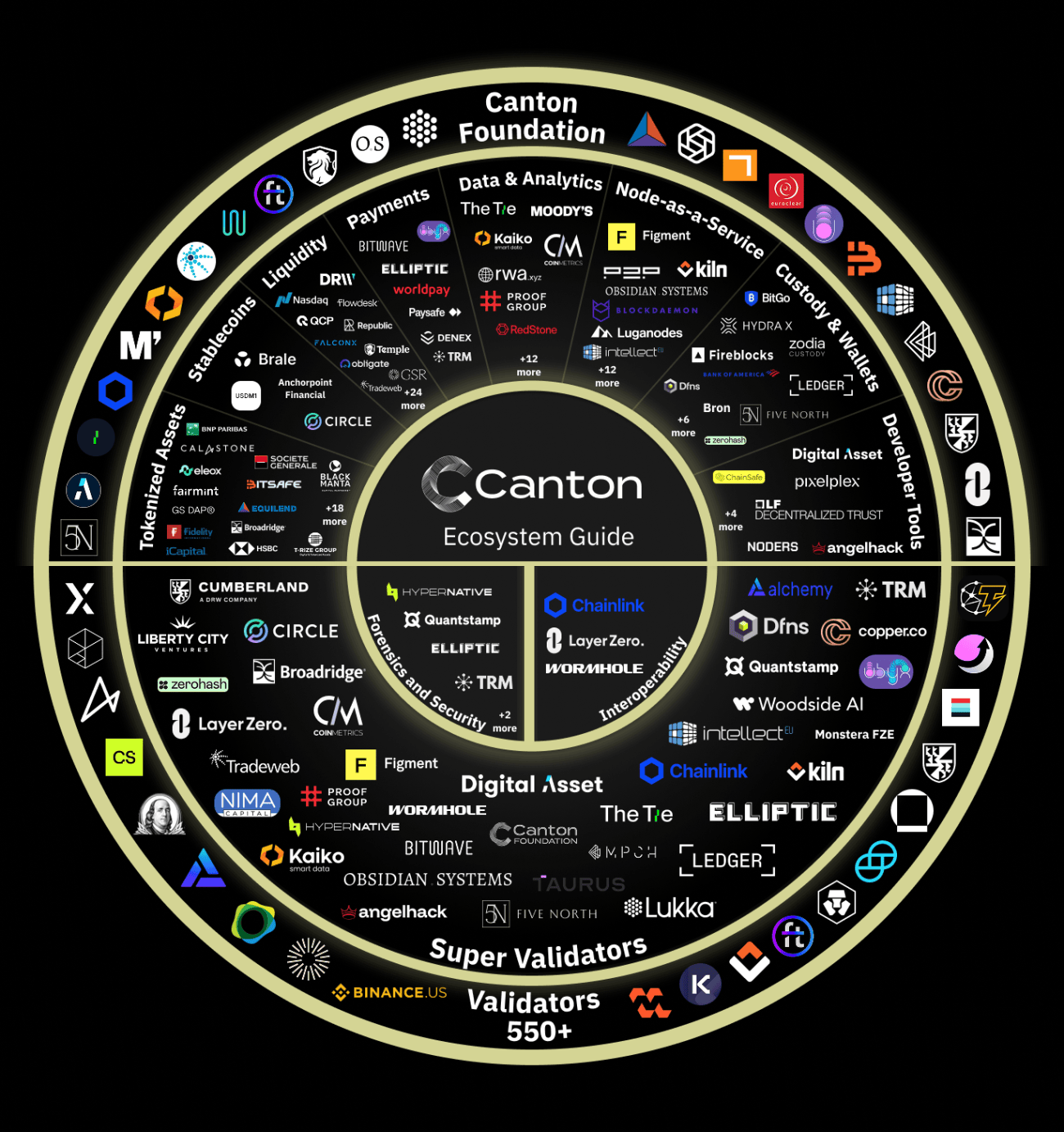 Canton Coin 今日上架 Bybit、Kucoin 以及 MEXC 交易所,$CC 代幣經濟學詳解